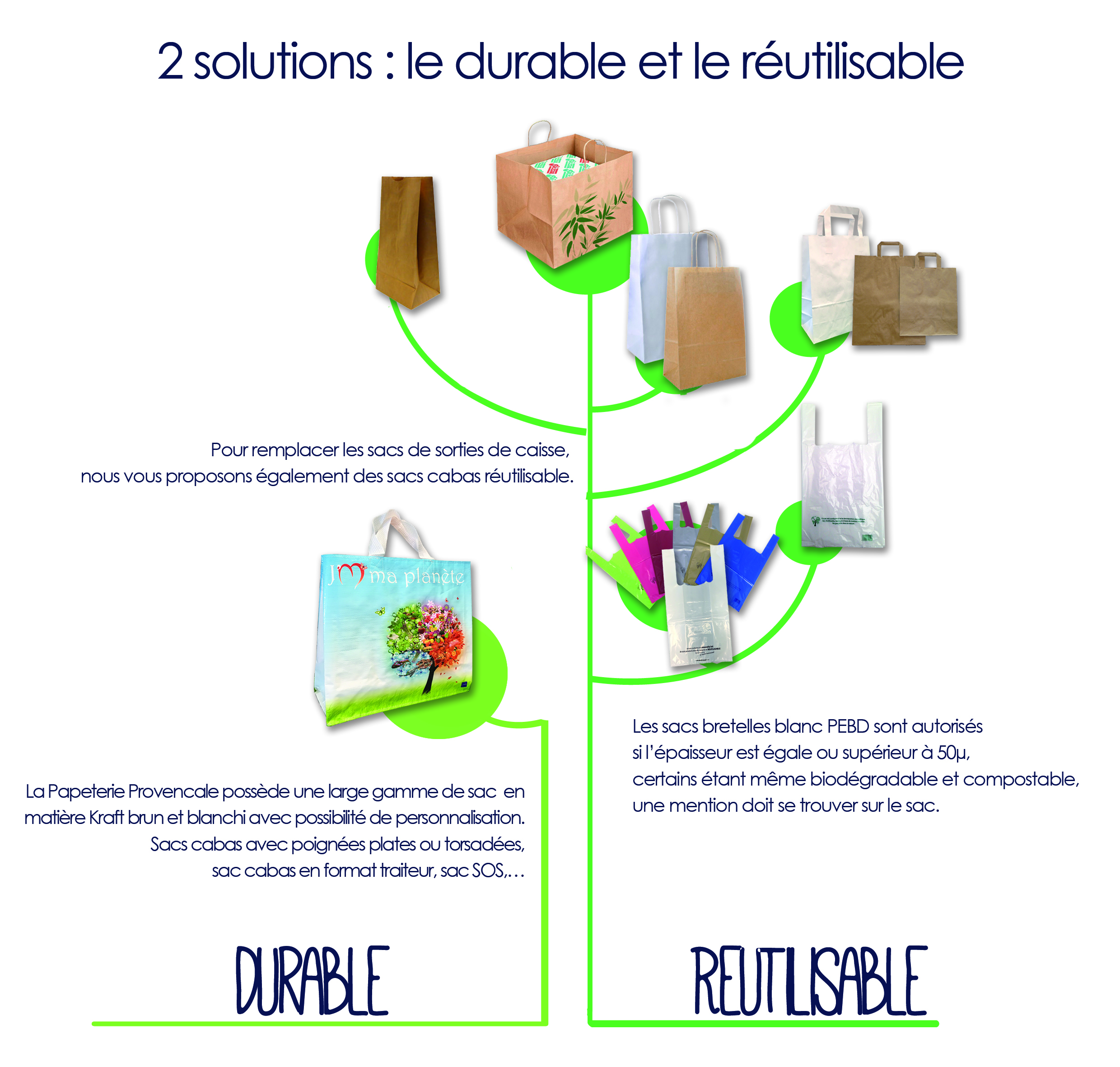 Arbre produits site.JPG